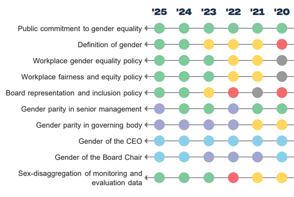 Gender report 2025.png